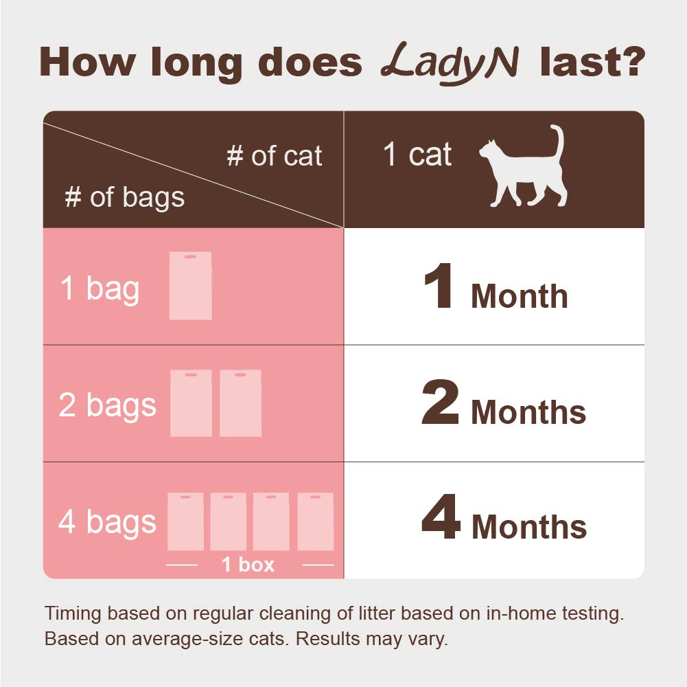 貓砂用量&價格_工作區域 1 複本 (1)